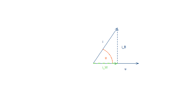 Wechselstrom_Zeiger_Pythagoras